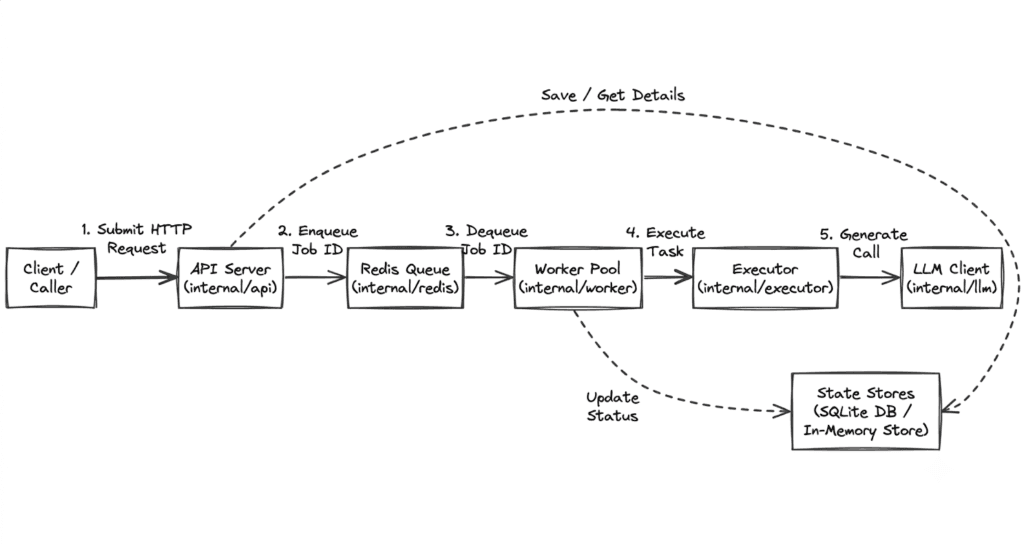 Auto Scaling Workers